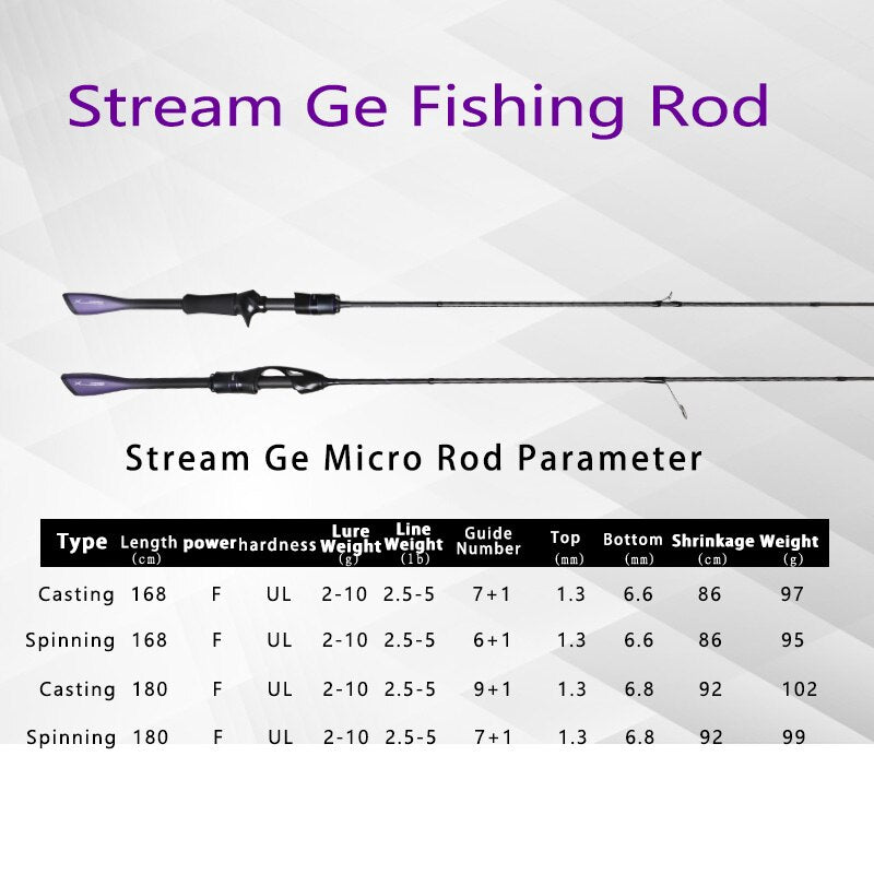 LEYDUN Micro UL/BFS Fishing Rod 1.68m 1.8m Fast Action