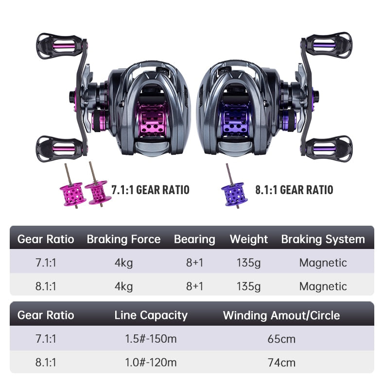12 + 1bb Bearing Baitcaster Fishing Reel 6.5:1 Gear 5kg Max Drag Ultra High  Speed Ratio Bait Casting Fishing Reel For Saltwater
